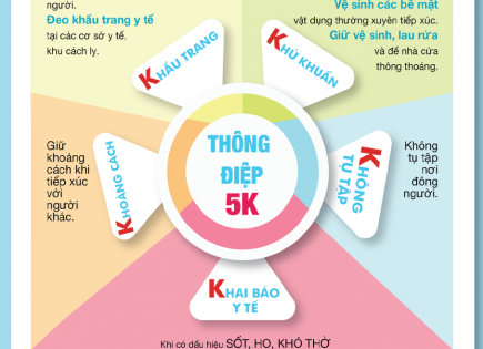 CHUNG SỐNG AN TOÀN VỚI ĐẠI DỊCH COVID - 19